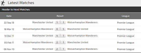 Nhận định Wolves - Man United: Thách thức Quỷ đỏ ảnh 2