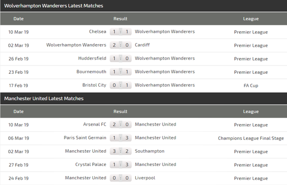 Nhận định Wolves - Man United: Thách thức Quỷ đỏ ảnh 3