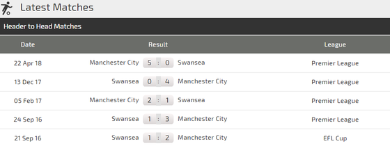 Nhận định Swansea - Man City: Cuộc chiến không cân sức ảnh 2