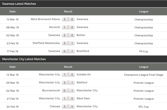 Nhận định Swansea - Man City: Cuộc chiến không cân sức ảnh 3
