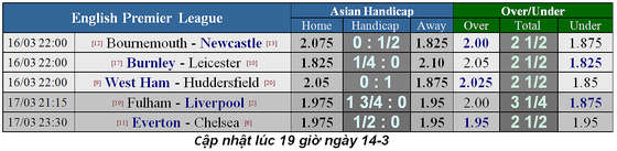 Njhận định Everton - Chelsea: Trận chiến màu xanh ảnh 5