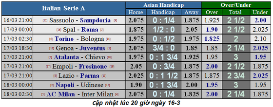 Lịch thi đấu bóng đá Ngoại hạng Anh, vòng 31 ngày 16-3 (Mới cập nhật) ảnh 9