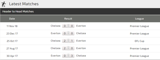 Njhận định Everton - Chelsea: Trận chiến màu xanh ảnh 3