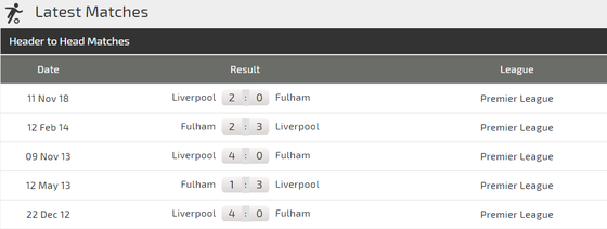 Nhận định Fulham - Liverpool: Mo Salah giải cơn khát bàn thắng ảnh 3