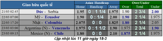 Lịch thi đấu giao hữu quốc tế ngày 20-3 ảnh 2