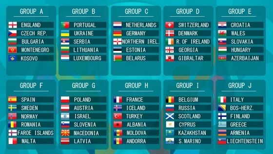 Lịch thi đấu Vòng loại EURO 2020: Thể thức lạ đời, vòng chung kết ở 12 quốc fgia ảnh 3