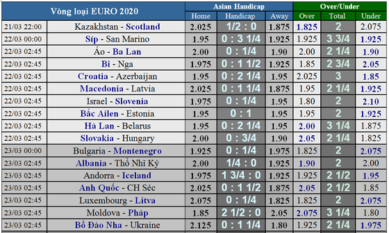 Lịch thi đấu bóng đá Vòng loại EURO 2020, ngày 21-3 : Bỉ quyết thắng Nga ảnh 3