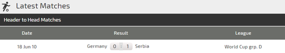 Nhận định Đức - Serbia: Joachim Loew tân trang Xe tăng Đức ảnh 3