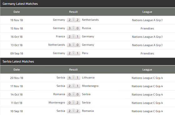 Nhận định Đức - Serbia: Joachim Loew tân trang Xe tăng Đức ảnh 4