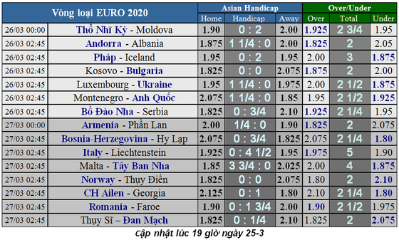 Lịch thi đấu Vòng loại EURO 2020, ngày 26-3 ảnh 2