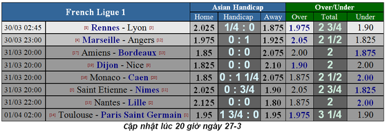 Lịch thi đấu bóng đá Ngoại hạng Anh, ngày 30-3 ảnh 16