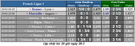 Lịch thi đấu bóng đá Ngoại hạng Anh, ngày 30-3 ảnh 15
