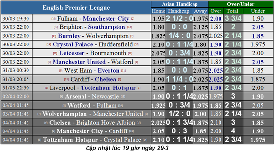 Nhận định Man United – Watford: Bữa tiệc mừng cho Solskjaer ảnh 5
