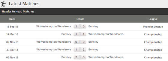 Nhận định Burnley - Wolves: Khiêu vũ với Bầy sói ảnh 3