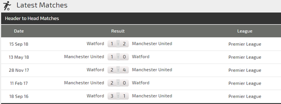 Nhận định Man United – Watford: Bữa tiệc mừng cho Solskjaer ảnh 3