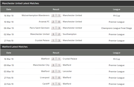 Nhận định Man United – Watford: Bữa tiệc mừng cho Solskjaer ảnh 4