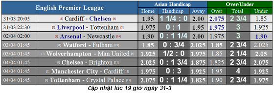 Nhận định Cardiff City – Chelsea: The Blues quật khởi (Mới cập nhật) ảnh 1