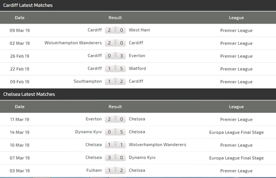 Nhận định Cardiff City – Chelsea: The Blues quật khởi (Mới cập nhật) ảnh 4