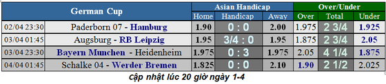 Lịch thi đấu bóng đá Ngoại hạng Anh ngày 2-4 và 3-4, Quỷ đỏ gặp lại Wolves ảnh 15