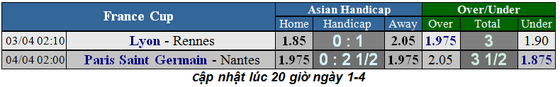 Lịch thi đấu bóng đá Ngoại hạng Anh ngày 2-4 và 3-4, Quỷ đỏ gặp lại Wolves ảnh 13