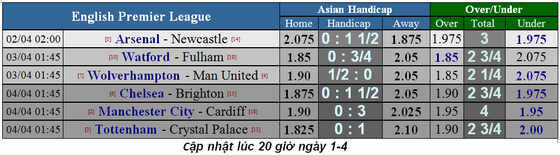 Nhận định Wolves - Man United: Cơ hội phục thù của Solskjaer ảnh 5