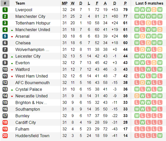 Lịch thi đấu bóng đá Ngoại hạng Anh ngày 2-4 và 3-4, Quỷ đỏ gặp lại Wolves ảnh 5