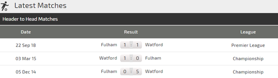 Nhận định Watford - Fulham: Gầy dựng thanh thế ảnh 3