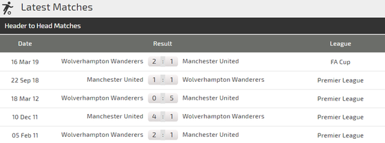 Nhận định Wolves - Man United: Cơ hội phục thù của Solskjaer ảnh 3