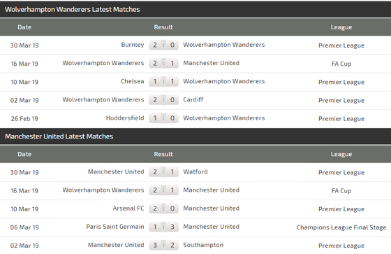 Nhận định Wolves - Man United: Cơ hội phục thù của Solskjaer ảnh 4