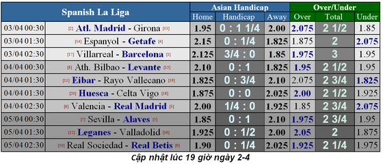 Lịch thi đấu bóng đá Ngoại hạng Anh ngày 2-4 và 3-4, Quỷ đỏ gặp lại Wolves ảnh 6