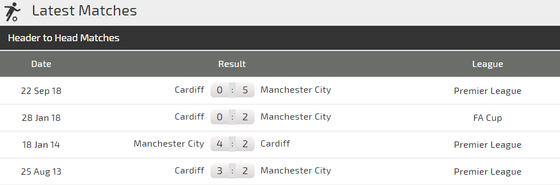 Nhận định Manchester City - Cardiff: Cơ hội săn bàn cho Sterling ảnh 3