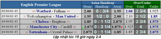 Nhận định Wolves - Man United: Cơ hội phục thù của Solskjaer ảnh 1