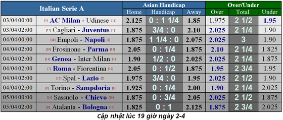 Lịch thi đấu bóng đá Ngoại hạng Anh ngày 2-4 và 3-4, Quỷ đỏ gặp lại Wolves ảnh 9