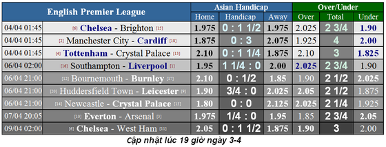 Nhận định Chelsea - Brighton: Hazard và Hudson-Odoi xuất trận ảnh 1