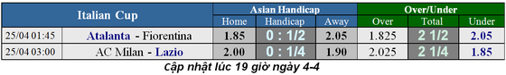 Lịch thi đấu bóng đá Cúp FA, vòng bán kết ảnh 5