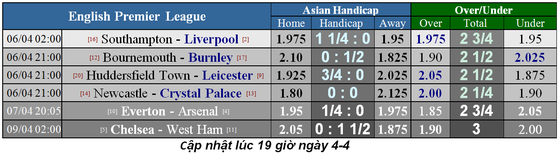 Nhận định Southampton – Liverpool: Tránh voi chẳng xấu mặt nào ảnh 5