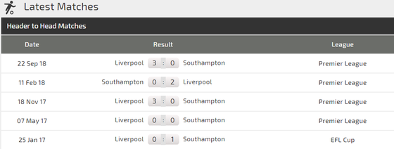 Nhận định Southampton – Liverpool: Tránh voi chẳng xấu mặt nào ảnh 3