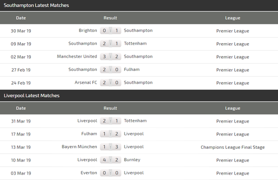 Nhận định Southampton – Liverpool: Tránh voi chẳng xấu mặt nào ảnh 4