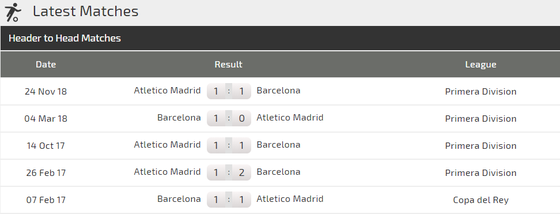 Nhận định Barcelona – Atletico Madrid: Giữ chân cho đấu trường Champions League ảnh 3