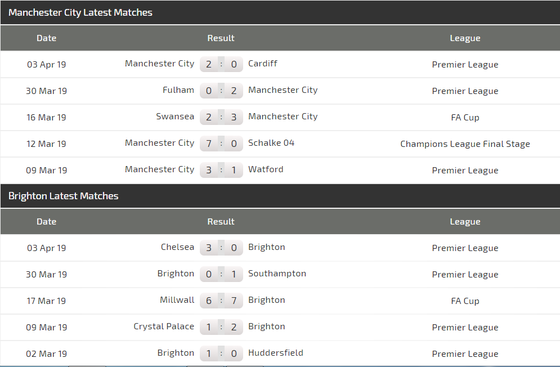 Nhận định Man City – Brighton: Guardiola tung đội hình siêu mạnh ảnh 5
