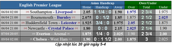 Nhận định Southampton – Liverpool: Tránh voi chẳng xấu mặt nào ảnh 1