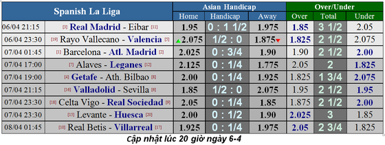Nhận định Barcelona – Atletico Madrid: Giữ chân cho đấu trường Champions League ảnh 1