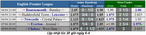 Nhận định Everton - Arsenal :Chia điểm ở Goodison Park ảnh 5