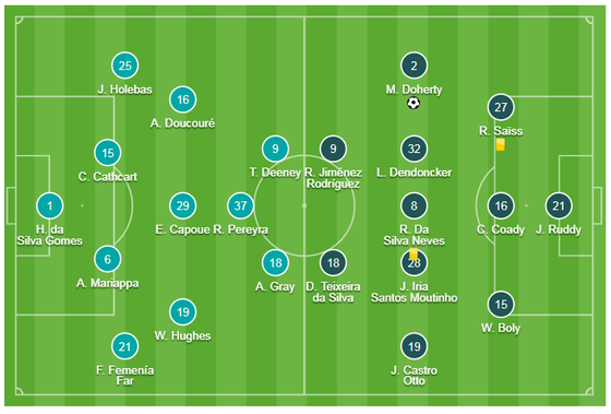 TRỰC TIẾP: Watford - Wolves: Quyền lực bầy sói ảnh 1