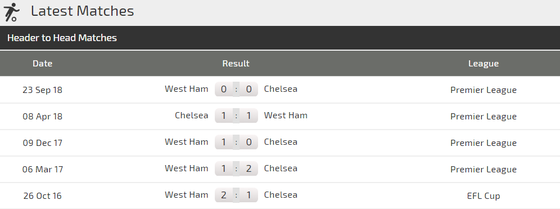Nhận định Chelsea – West Ham: Hazard lại cặp kè Hudson -Odoi ảnh 4