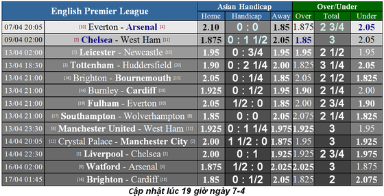 Nhận định Chelsea – West Ham: Hazard lại cặp kè Hudson -Odoi ảnh 6