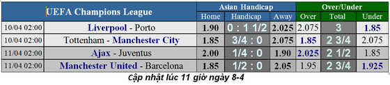 Lịch thi đấu bóng đá Champions League ngày 10-4 ảnh 4