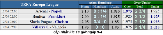 Lịch thi đấu bóng đá Europa League, ngày 12-4 ảnh 3
