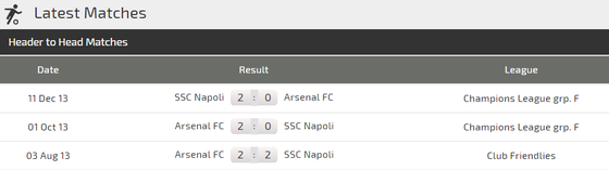 Nhận định Arsenal – Napoli: Emery đối mặt Ancelotti ảnh 3