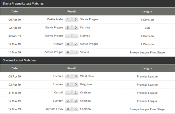 Nhận định Slavia Prague - Chelsea: Willian thế chỗ Hazard ảnh 3